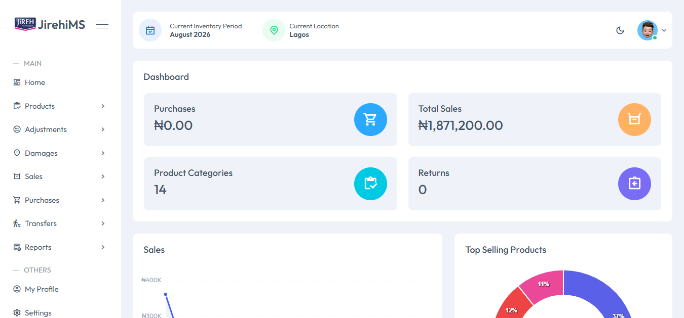 Jireh Inventory Management System dashboard showing purchases, total sales, product categories and returns