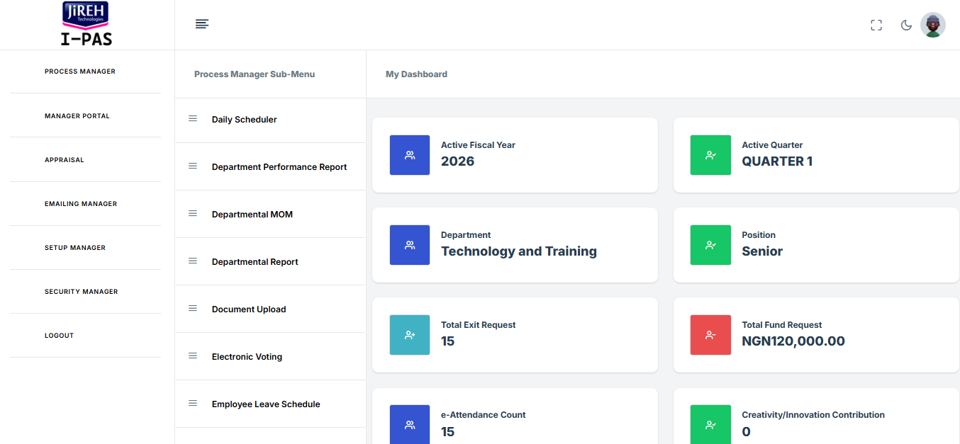 I-PAS dashboard showing active fiscal year and quarter, department and position, exit requests, fund requests, e-attendance count and innovation contributions